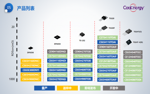 能華產(chǎn)品線 能華產(chǎn)品線